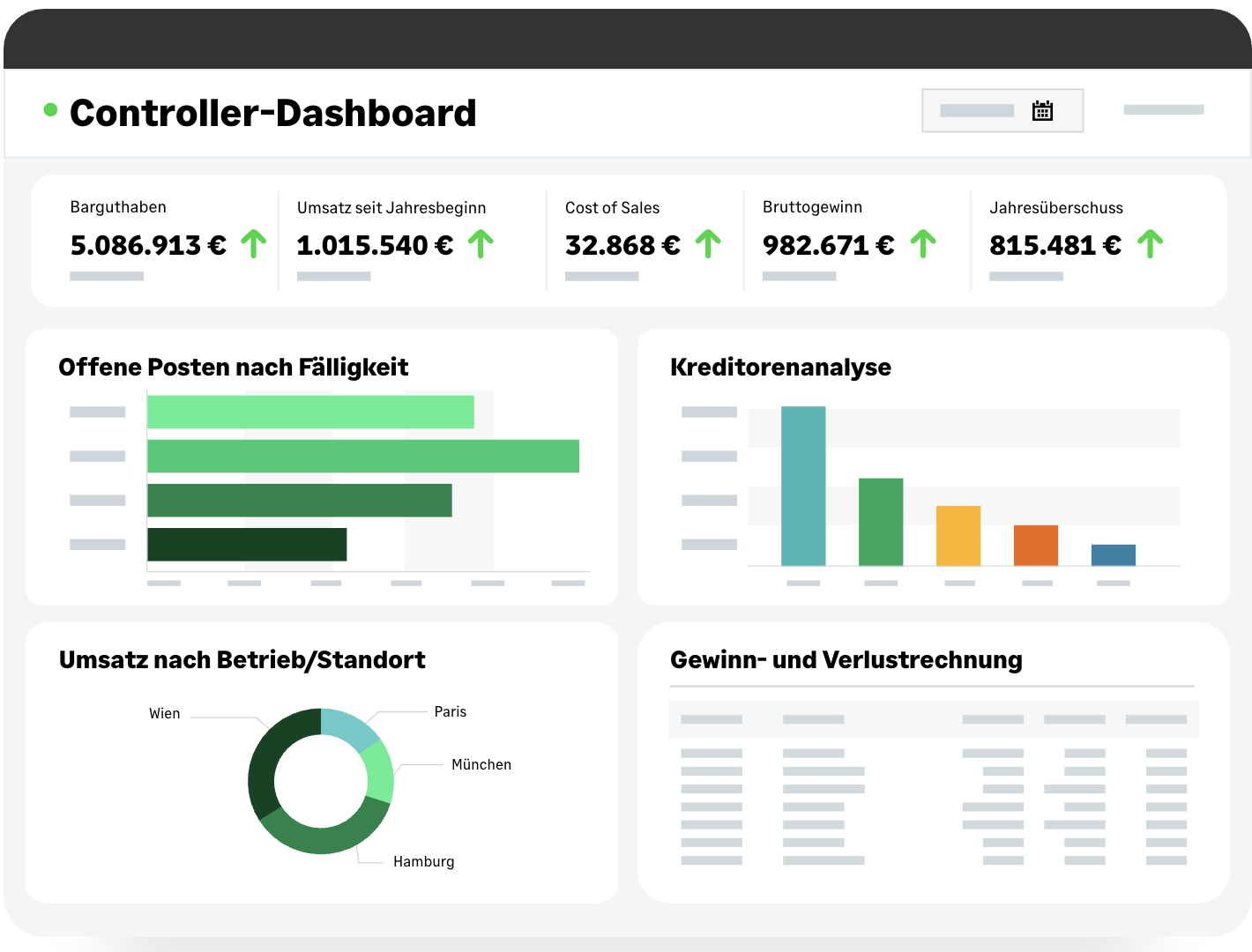 Sage Intacct Controller Dashboard mit Kennzahlen, offenen Posten und Ergebnisrechnung
