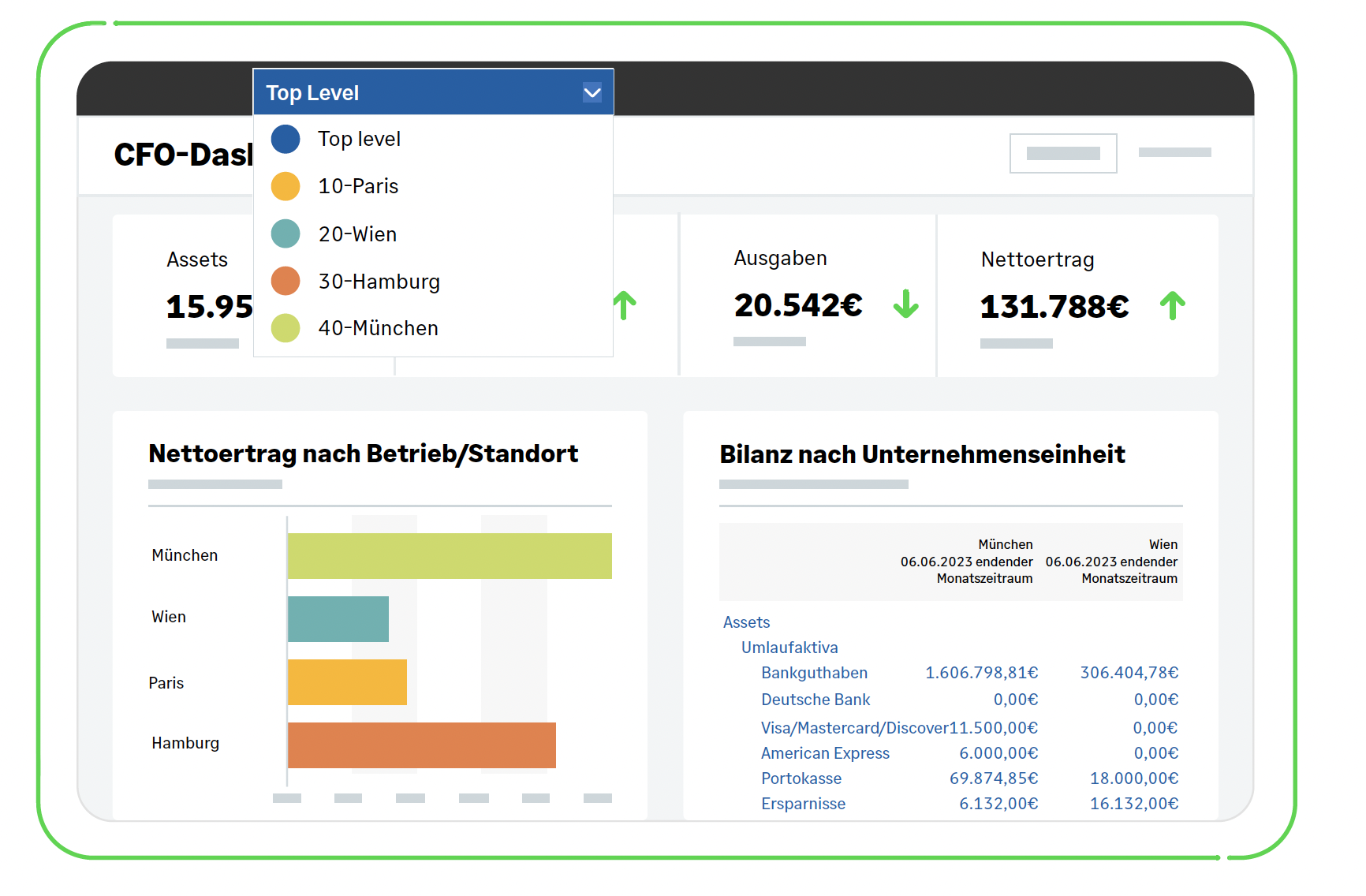 Sage Intacct CFO Dashboard mit Auswahl mehrerer Standorte und Gesellschaften