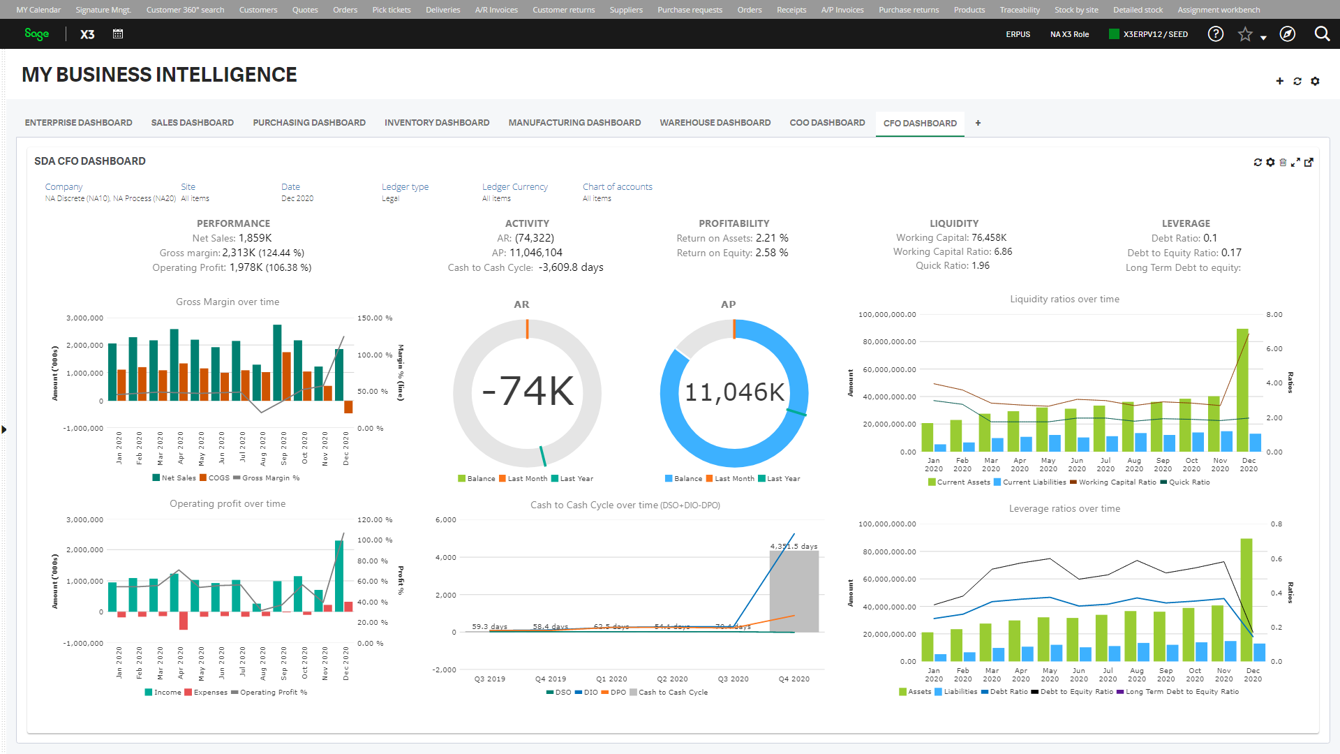 Sage X3 CFO Dashboard mit Marge, Forderungen, Verbindlichkeiten und Liquidität