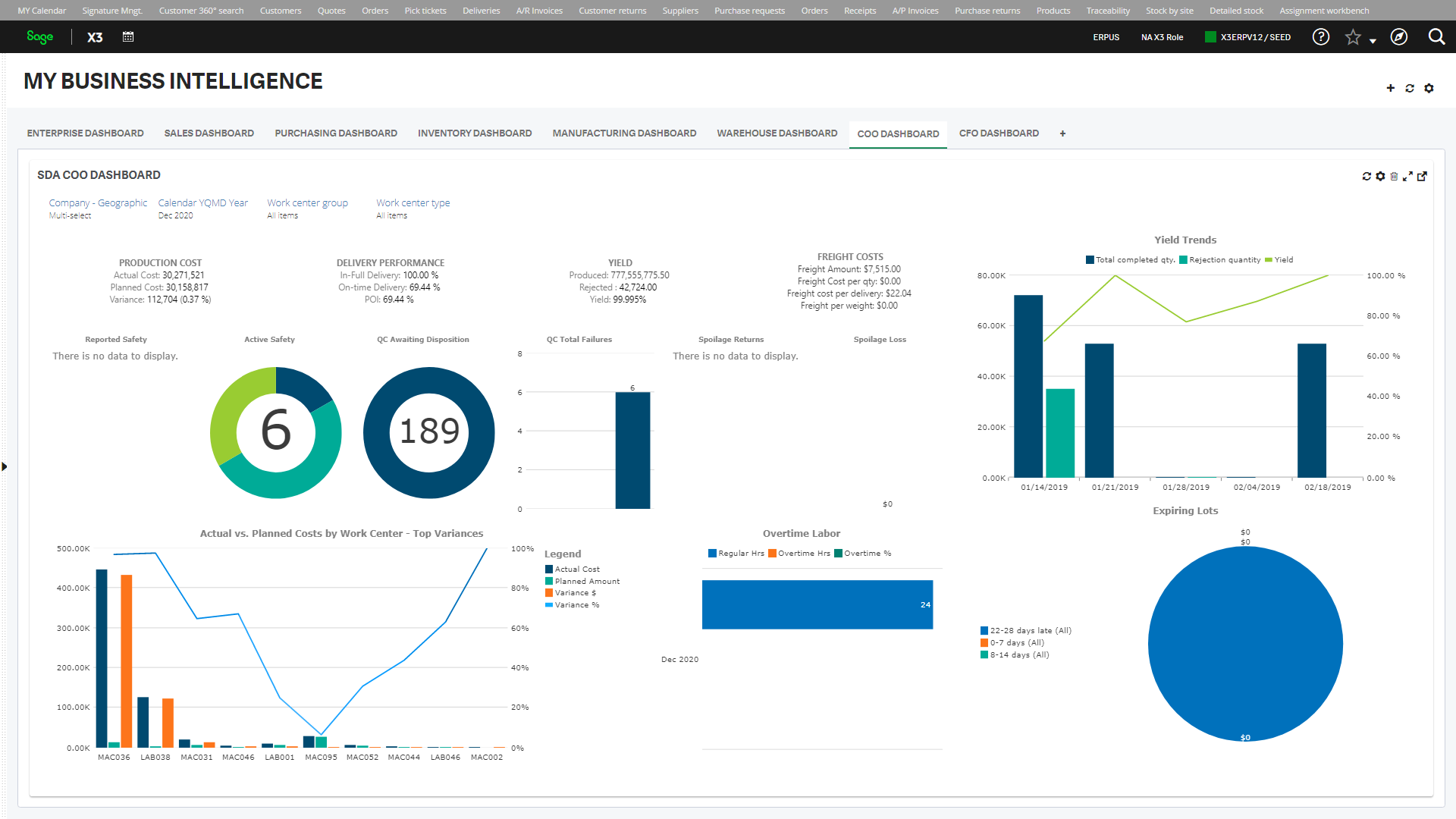 Sage X3 COO Dashboard mit Produktionskosten, Lieferperformance, Qualität und Ausbeute